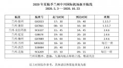 <b>5月3日起 蘭州中川國際機(jī)場將新開通11個新航點(diǎn)
-中東空運(yùn)</b>