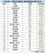全國港口TOP20一季度成績單出爐 青島港逆勢上揚(yáng)
-非洲空運(yùn)