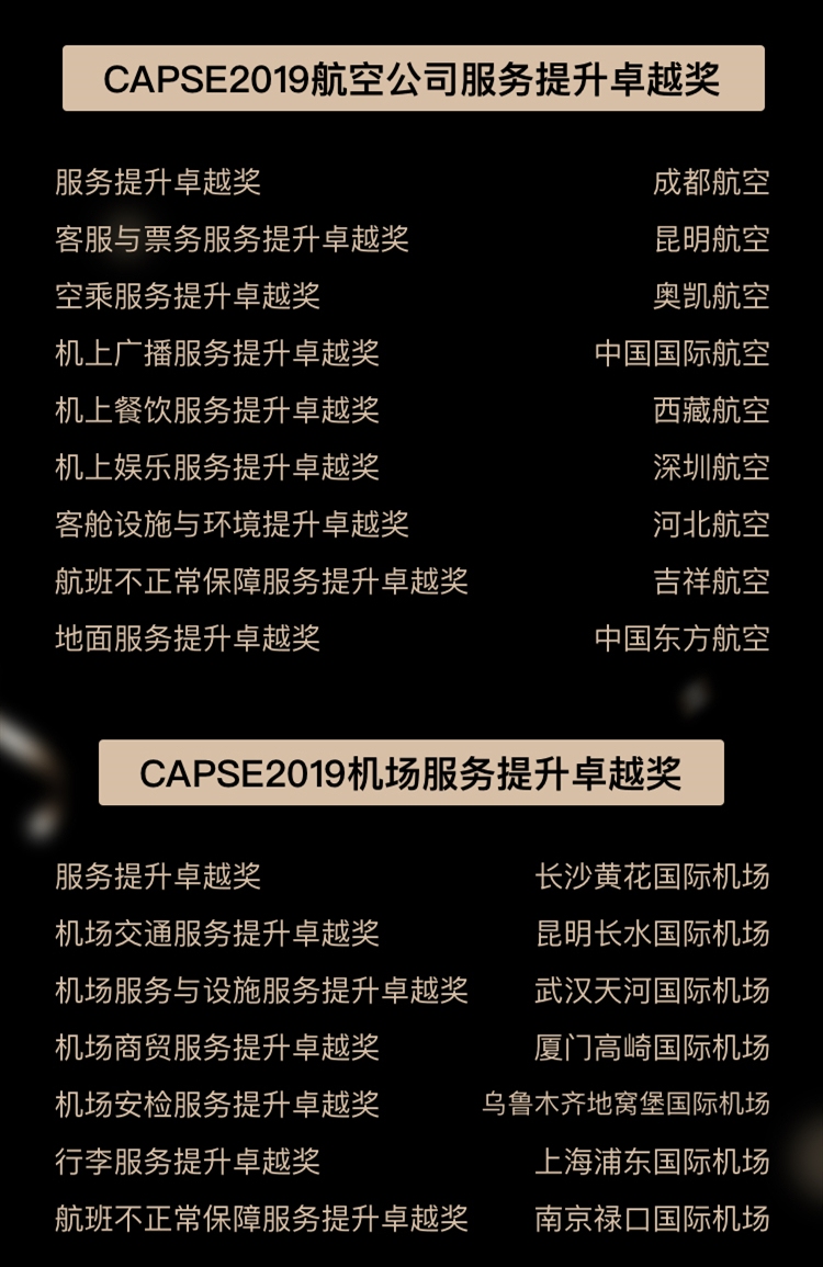 第六屆CAPSE航空服務(wù)獎(jiǎng)（測(cè)評(píng)類獎(jiǎng)項(xiàng)）揭曉！
-國(guó)際快遞價(jià)格