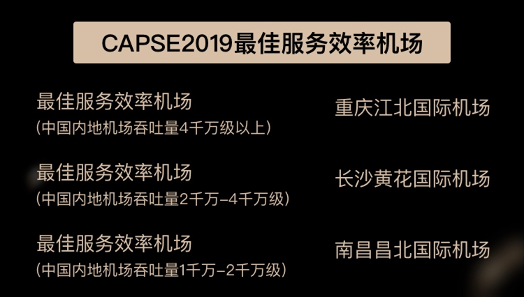 第六屆CAPSE航空服務(wù)獎(jiǎng)（測(cè)評(píng)類獎(jiǎng)項(xiàng)）揭曉！
-國(guó)際快遞價(jià)格