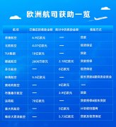 一圖解讀|疫情沖擊下 哪些歐美航企獲政府“輸血”？
-菲律賓空運