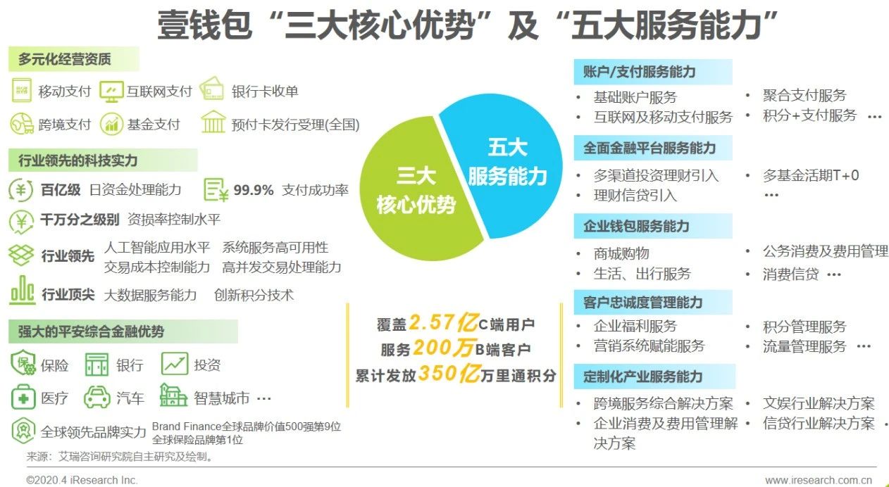 2020年中國第三方支付行業(yè)典型案例研究