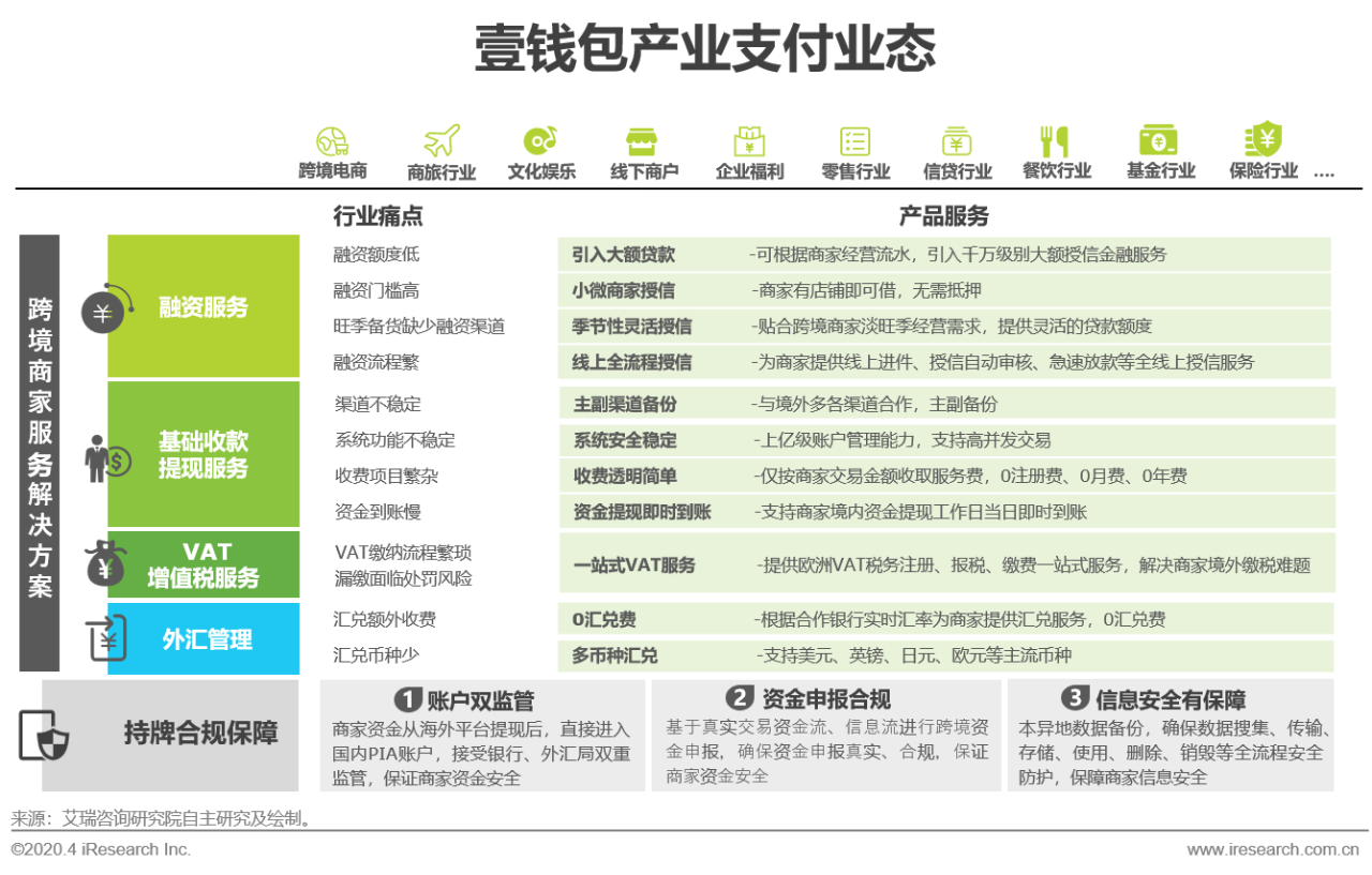 2020年中國第三方支付行業(yè)典型案例研究