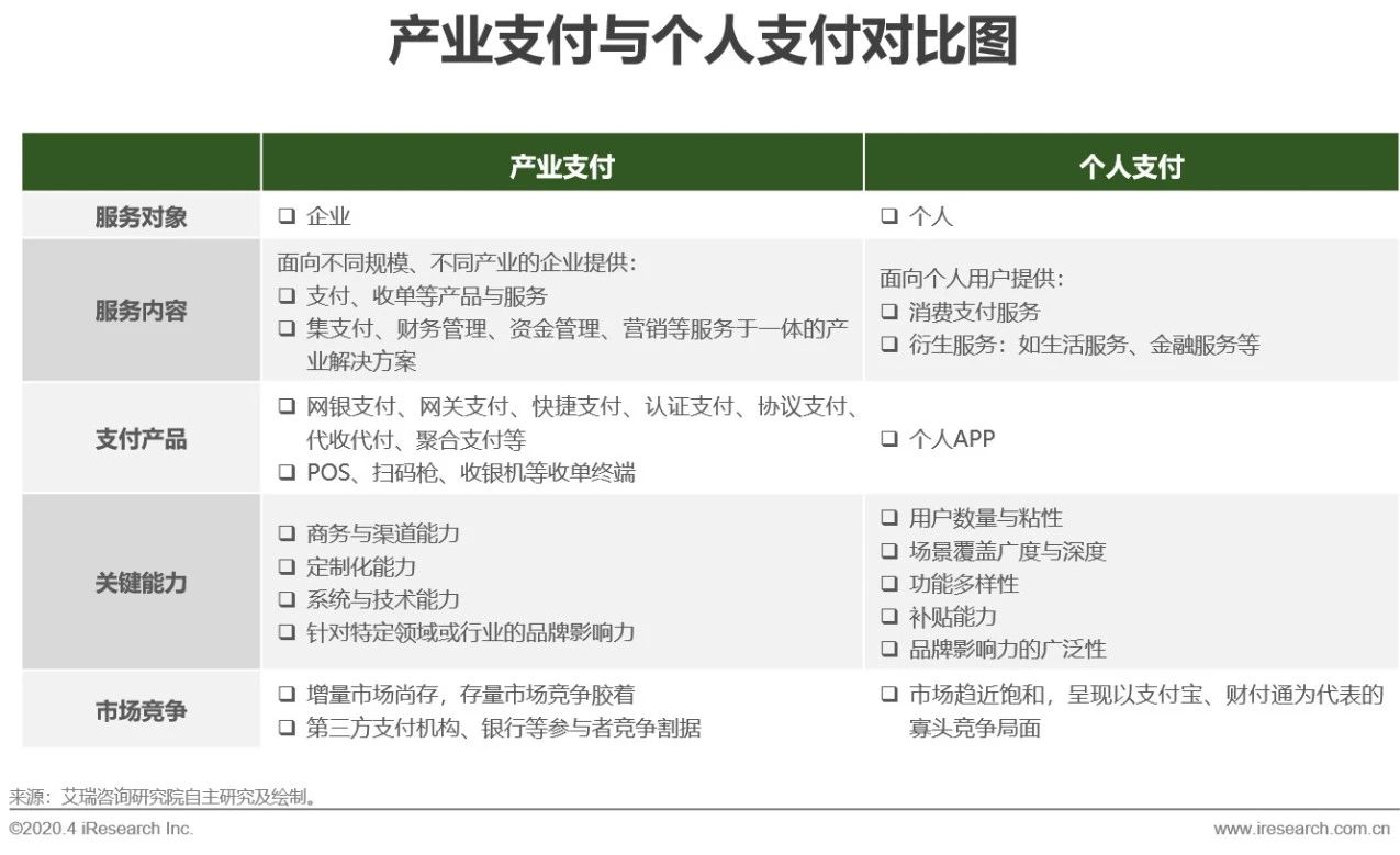 2020年中國第三方支付行業(yè)典型案例研究