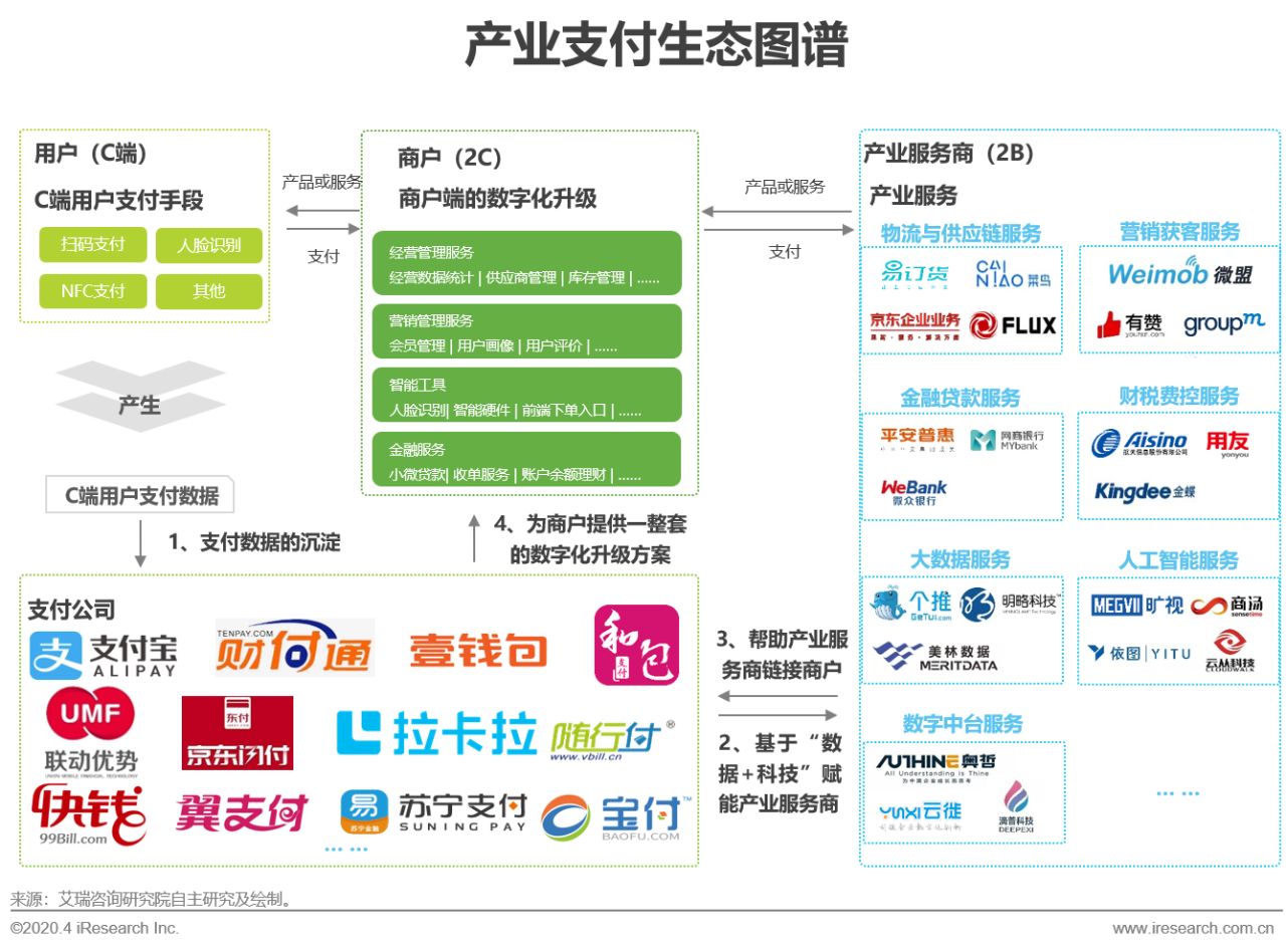 2020年中國第三方支付行業(yè)典型案例研究