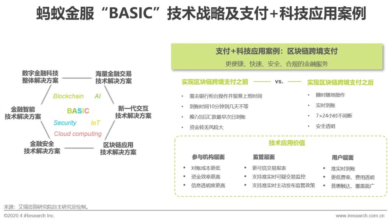 2020年中國第三方支付行業(yè)典型案例研究