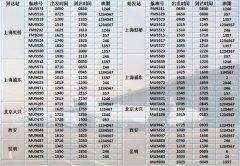 東航夏秋航季在青島新增加密多條航線，累計(jì)通達(dá)國內(nèi)46城（附
-國際物流查詢