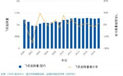 為什么說(shuō)澳大利亞不能失往維珍澳洲航空
-約翰內(nèi)斯堡海運(yùn)費(fèi)