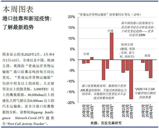 克拉克森研究：2019年全球港口掛靠量共計(jì)380萬次，同比增加1%
-烏克蘭航空