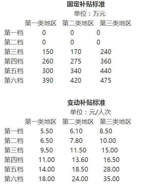 公告截圖