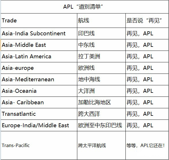 這些航線上，是時候跟APL說聲“再見”了?。ǜ綀D）
-阿聯(lián)酋雙清