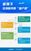 漢莎或破產(chǎn)？法荷航恐決裂？機(jī)票退款90億？歐洲航空業(yè)太慘烈！
-溫尼伯空運(yùn)