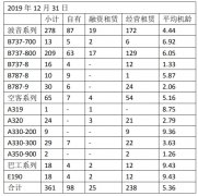 海航控股2019年扭虧為盈 實(shí)現(xiàn)凈利潤7.55億元
-以色列的國際快遞