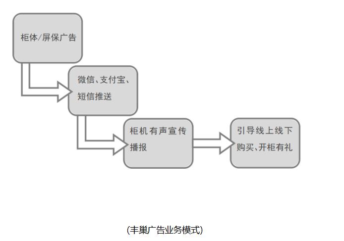豐巢、速遞易股權(quán)重組，快遞柜服務(wù)可望進(jìn)入健康成長(zhǎng)期