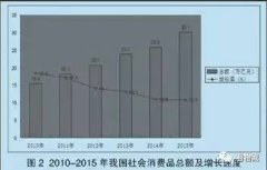 行業(yè)研究：零售商貿(mào)物流一體化發(fā)展模式探討
-國際快遞費在線查詢