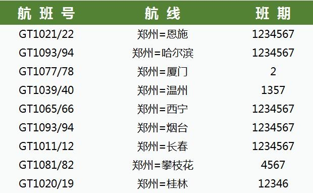 桂林航空將在鄭州機(jī)場設(shè)立運(yùn)營基地
-峴港海運(yùn)費(fèi)