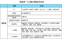 對“新基建”與民航未來發(fā)展的探討
-東南亞國際空運(yùn)
