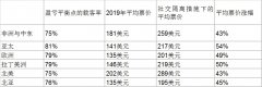 國際航協(xié)：支持旅客進(jìn)行面部防護(hù)與機(jī)組佩戴口罩
-深圳貨運貨代公司