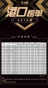 全國港口上市公司年度成績(jī)公布，上港集團(tuán)位居第一
-國際快遞價(jià)格