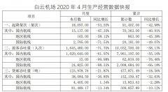 今年前四月累計(jì)旅客吞吐量1003.27萬(wàn)人次
-匹茲堡空運(yùn)價(jià)格