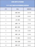 其中成都至深圳、廣州至重慶預(yù)訂量比去年同期還要高
-巴爾的摩空運價格