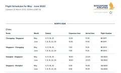 新航集團：中國航線一周一班政策延長至6月30日（附圖）