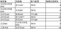 美國航空啟動(dòng)北京至美國全貨運(yùn)航班運(yùn)送物資（附圖）