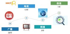 簡稱DAU)、日新增用戶（Daily New User
-空運港口