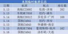 12日更新| 最新已確認(rèn)！本周將有這些留學(xué)生臨時(shí)航班