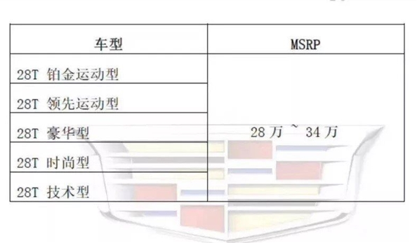 28-34萬? 全新凱迪拉克CT5預(yù)售價曝光