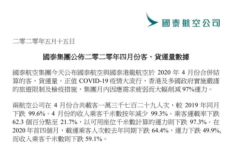 國泰航空與國泰港龍航空4月合計載客量同比下跌99.6%