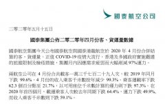 國泰航空與國泰港龍航空4月合計載客量同比下跌99.6%