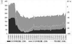 機(jī)票預(yù)訂量暴漲，民航走出低谷了嗎？