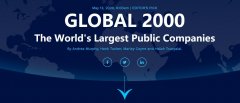 一圖了解|全球企業(yè)2000強(qiáng)榜單發(fā)布 這些航企入圍！
-國(guó)際物流查詢