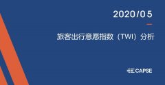 2020年5月旅客出行意愿指數(shù)(TWI)——旅客出行意愿同比恢復(fù)超六成