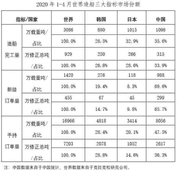  二、重點(diǎn)監(jiān)測(cè)企業(yè)指標(biāo)情況 1、造船企業(yè)三大指標(biāo)一增兩降 1～4月份
-毛里求斯空運(yùn)