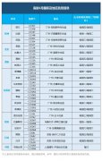 國(guó)內(nèi)航司6月國(guó)際航班計(jì)劃出爐！五個(gè)一政策仍將繼續(xù)（附圖）
-非洲空運(yùn)