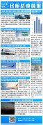 民航簡(jiǎn)報(bào)|這9架次航班將獲財(cái)政補(bǔ)貼33萬(wàn)余元；航空股集體大漲 波音漲近13%