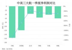 專(zhuān)家：全球航企戰(zhàn)疫 逆境中東航更具韌性