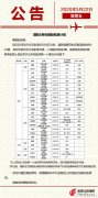 國航每周可執(zhí)行國際航線共計24條
-五洲國際碼頭