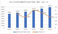 寧波市政府?dāng)y手英富曼會(huì)展創(chuàng)辦寧波海博會(huì)--港通天下，“甬”抱世界