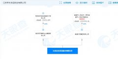  圖源：電商報 企業(yè)類型也發(fā)生變更
-巨港海運費