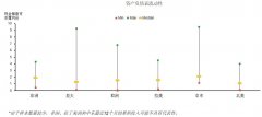 ” 航空公司將以非常高的債務(wù)水平進(jìn)入“重啟”階段
-西雅圖空運(yùn)