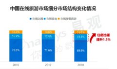 拼多多能讓沒坐過飛機的10億人，坐上飛機嗎？
