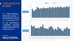  圖：中國內(nèi)地民航市場執(zhí)行趨勢 數(shù)據(jù)來源、制圖：飛友科技 5月中國內(nèi)地起降