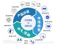 利用這四個核心觀點及九大思維
-玻利維亞海運
