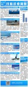 民航簡報|美聯(lián)航10月關(guān)香港基地；英航威脅將開除所有飛行員
-海運費