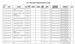 <b>涉及航空航天項目計劃共48項
-蓋姆利克海運費</b>