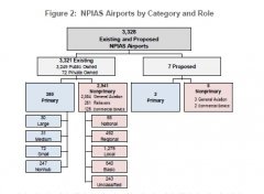 2020年5月中國小型支線機場復(fù)航情況
-維薩格海運費