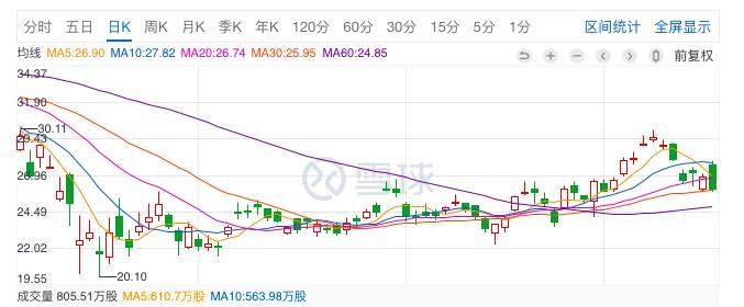 北京再推退票政策 攜程股價(jià)受波及跌3.21%
-雙清關(guān)到門